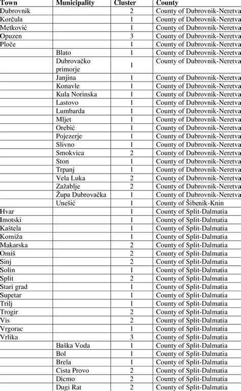 List of Municipalities .
